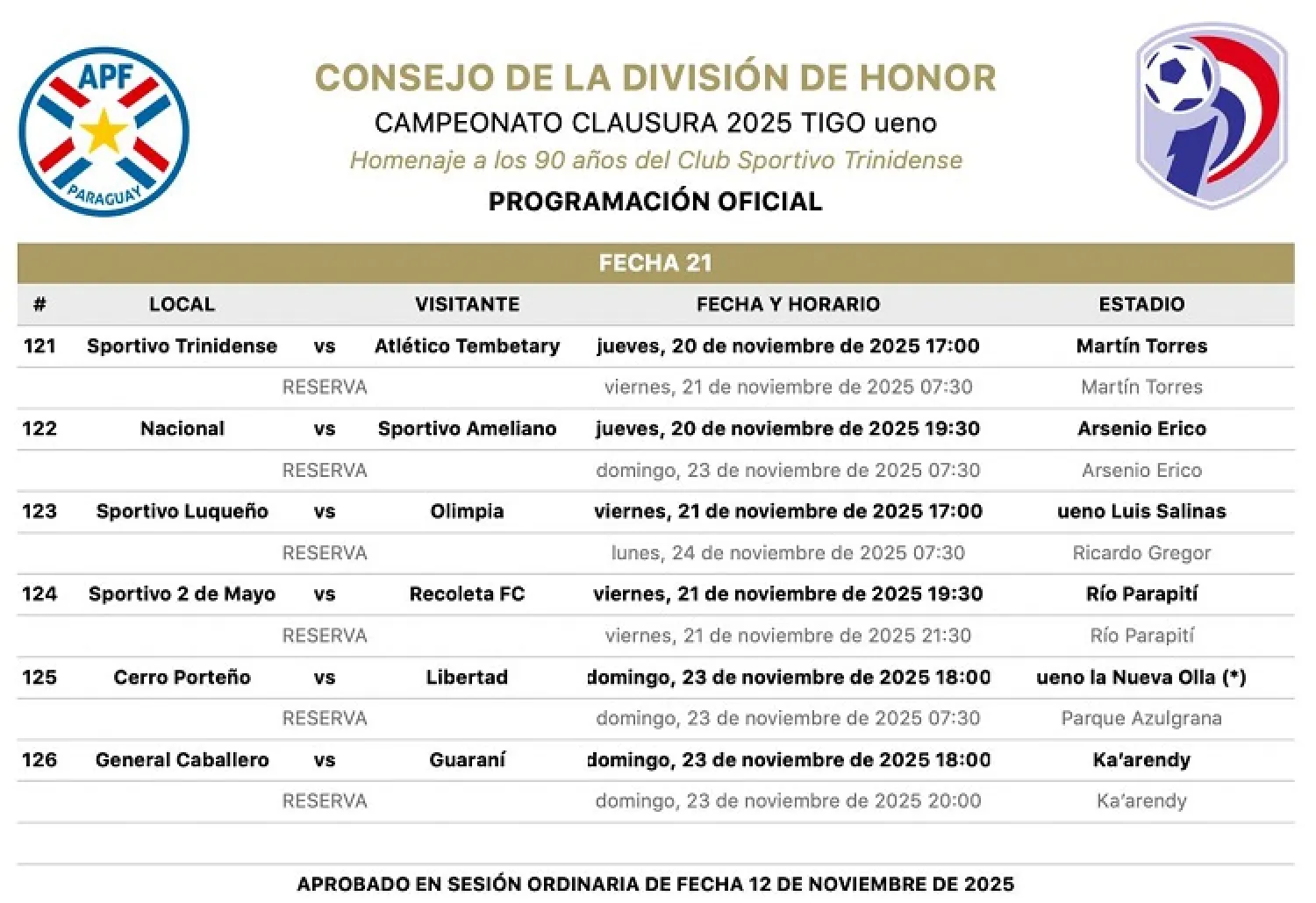 Así se jugará la penúltima fecha