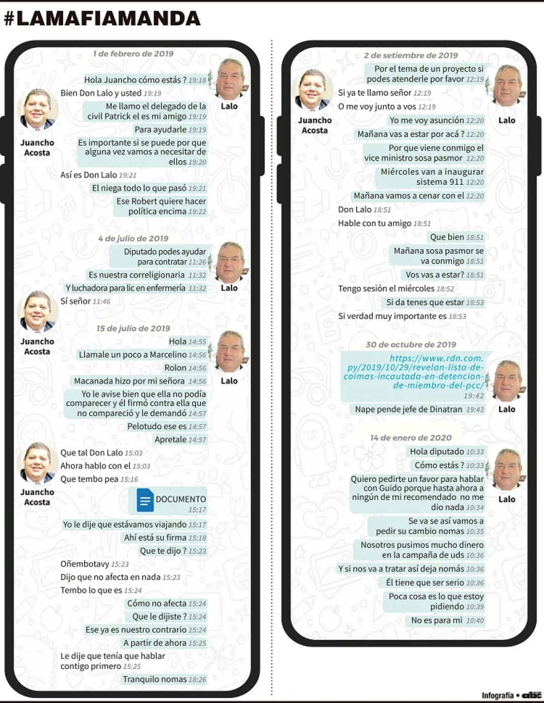 “Pusimos mucho dinero en la campaña de uds”, reclamó Lalo