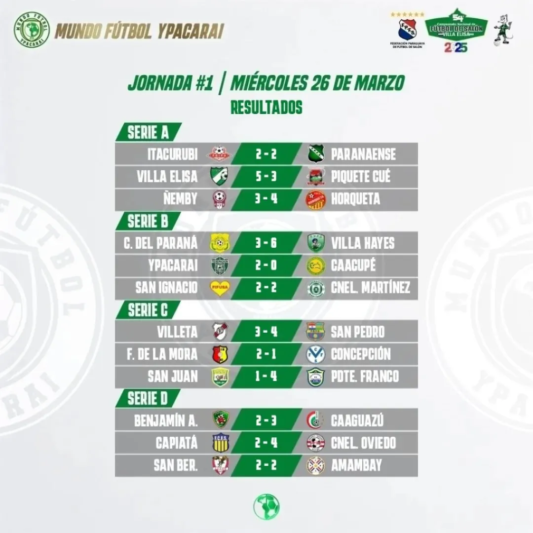 Empezó la fiesta del 54 campeonato nacional de futbol de salón