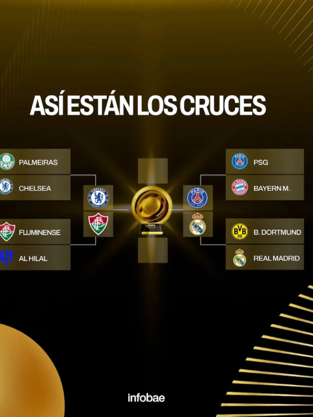 Así quedó el cuadro de semifinales del Mundial de Clubes tras las clasificaciones del PSG y Real Madrid