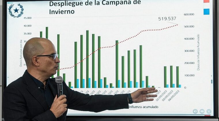 Más de 500 mil personas ya se aplicaron la vacuna contra la influenza