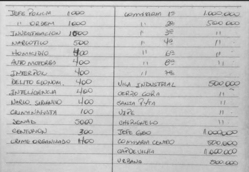 Cuadernos evidencian presuntas coimas a policas detenidos