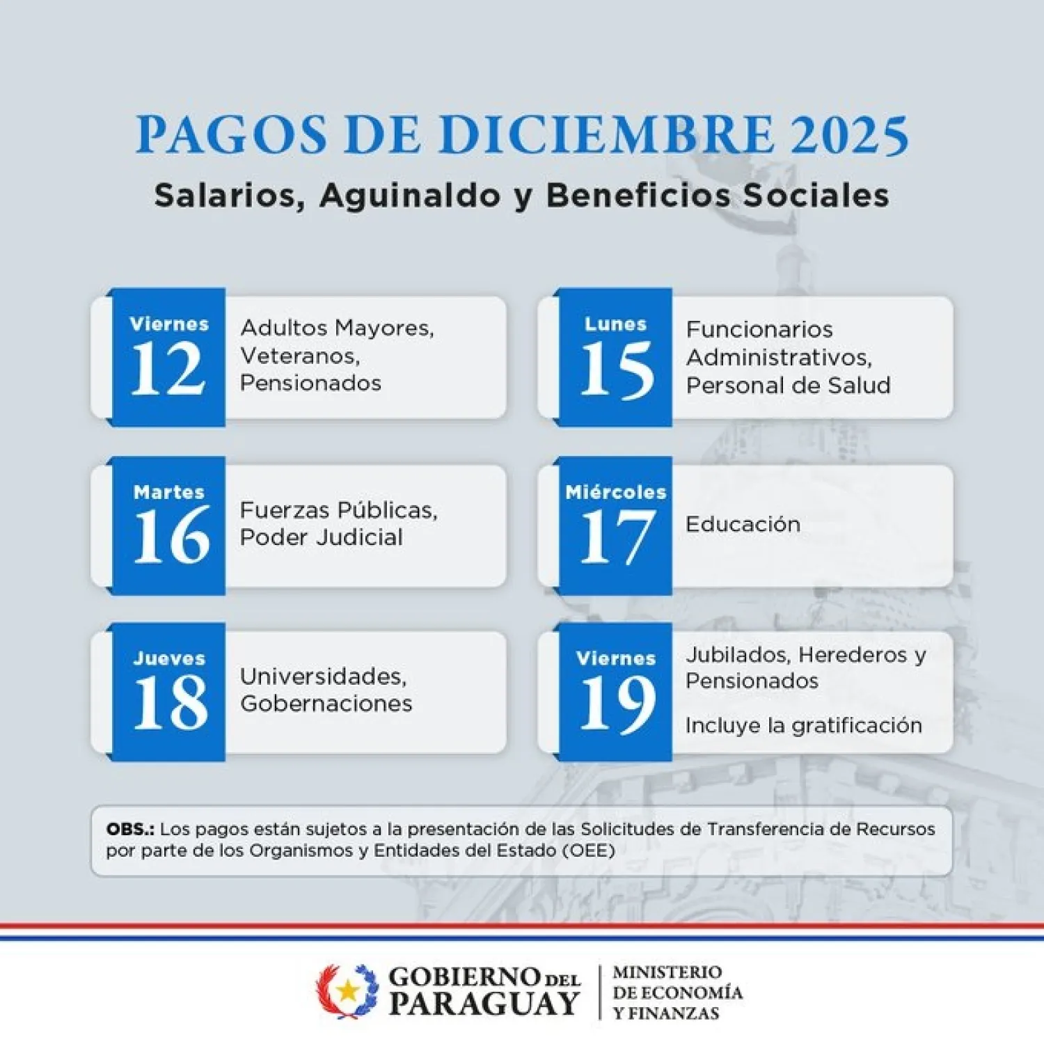 MEF inicia este viernes 12 de diciembre el pago de salarios, aguinaldo y beneficios sociales