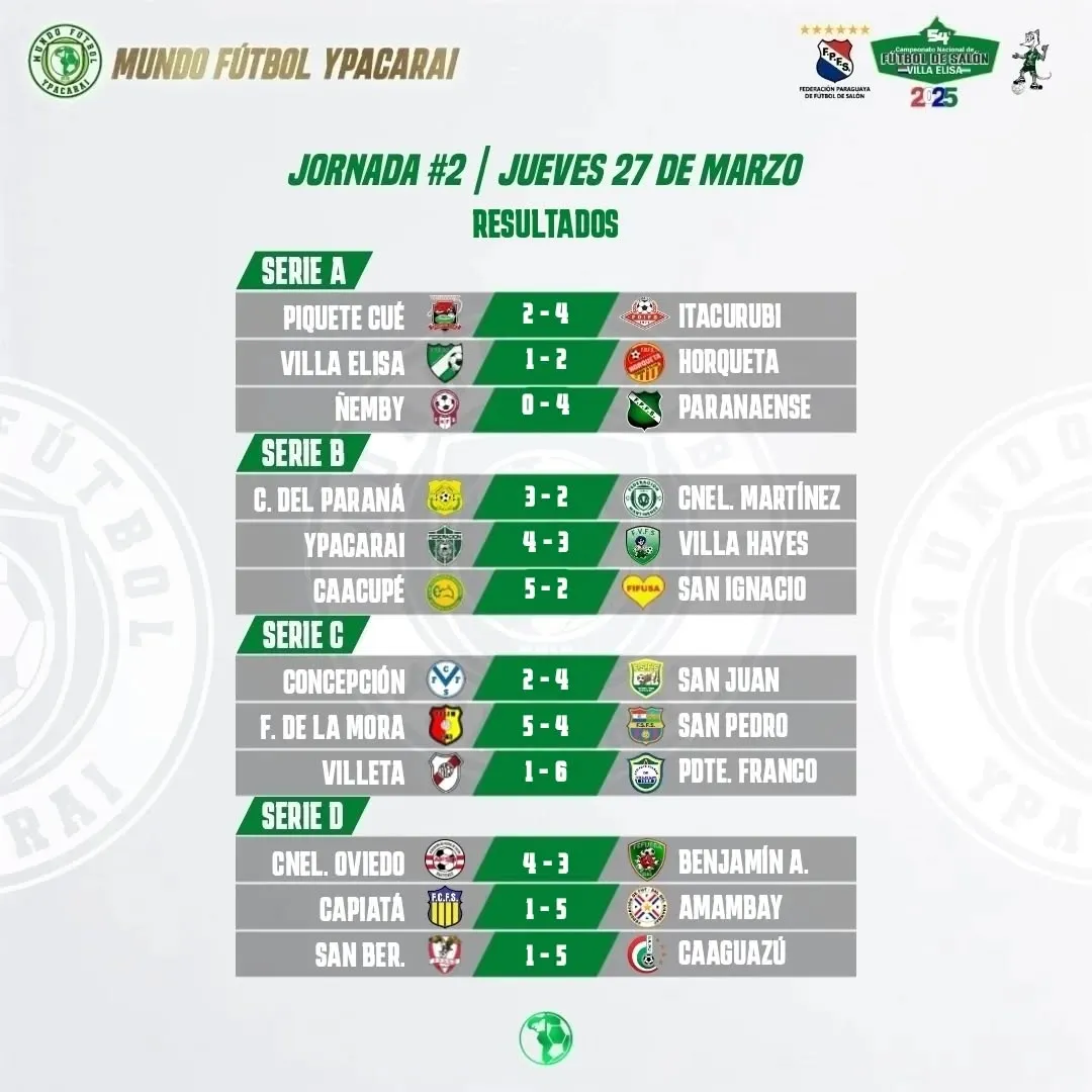 Amplia Victoria de Amambay sobre Capiatá por el Nacional de Fútbol de Salón