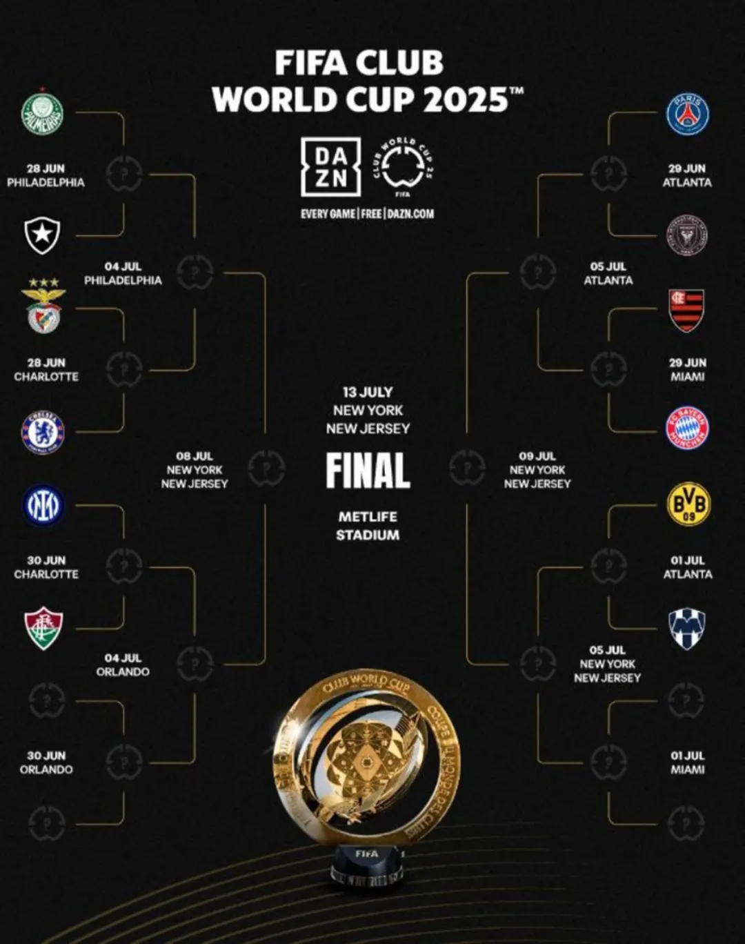 Tras la eliminación de River y la clasificación del Inter de Milán, así está el cuadro de octavos del Mundial de Clubes
