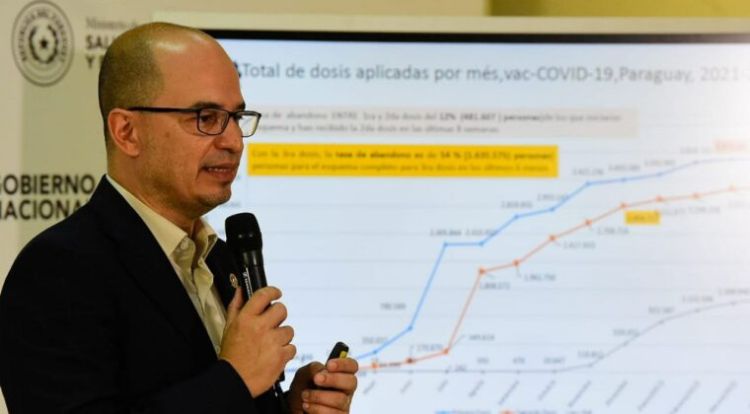 Salud: Amambay entre las 9 regiones con menos del 50% de vacunados con la primera dosis antiCOVID