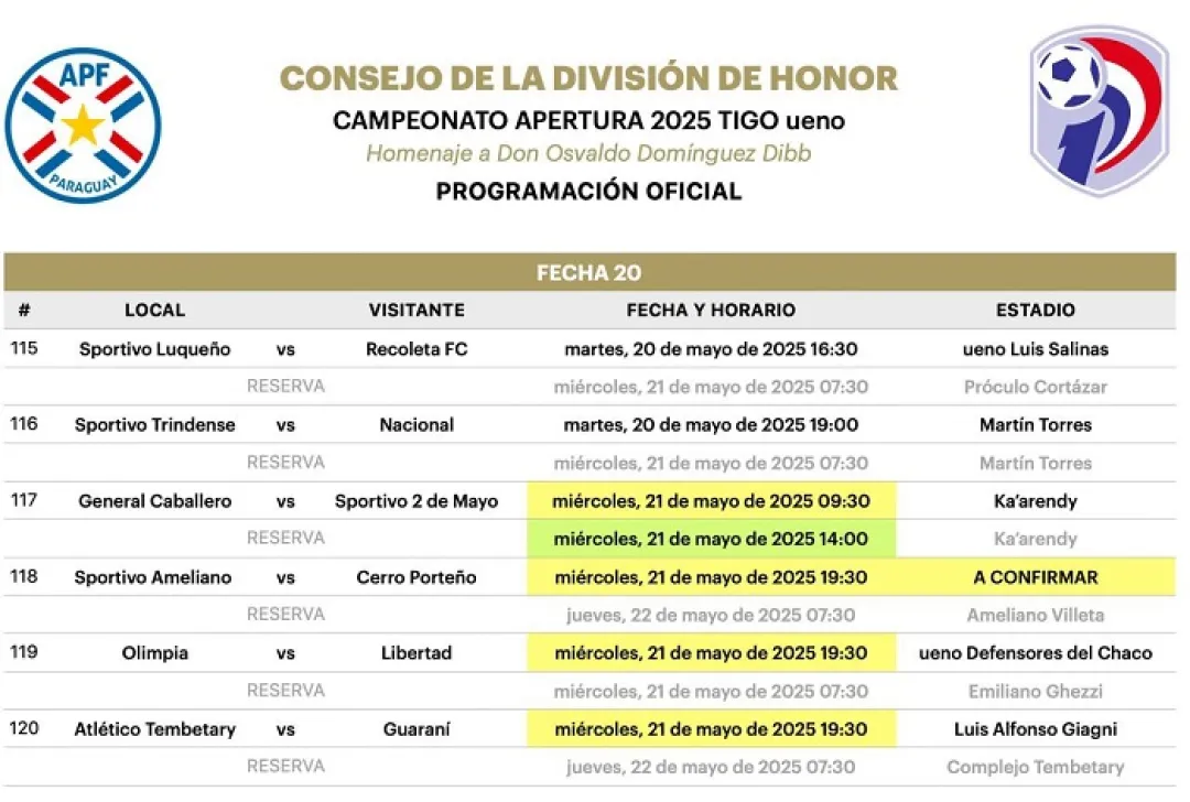 ¡Simultaneidad y puede haber campeón en la fecha 20!