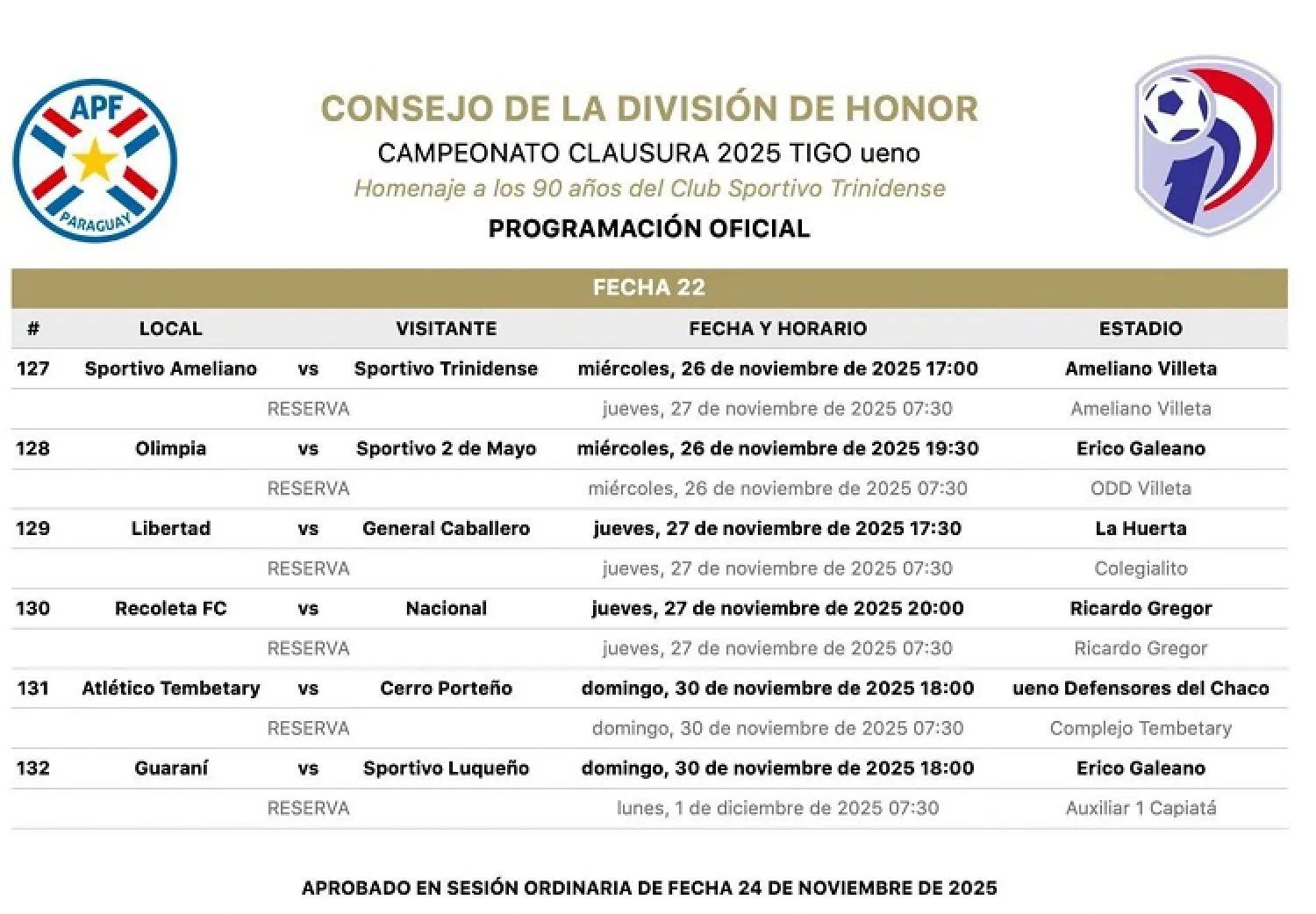 ¡Es oficial! Así se jugará la última y definitoria fecha del campeonato