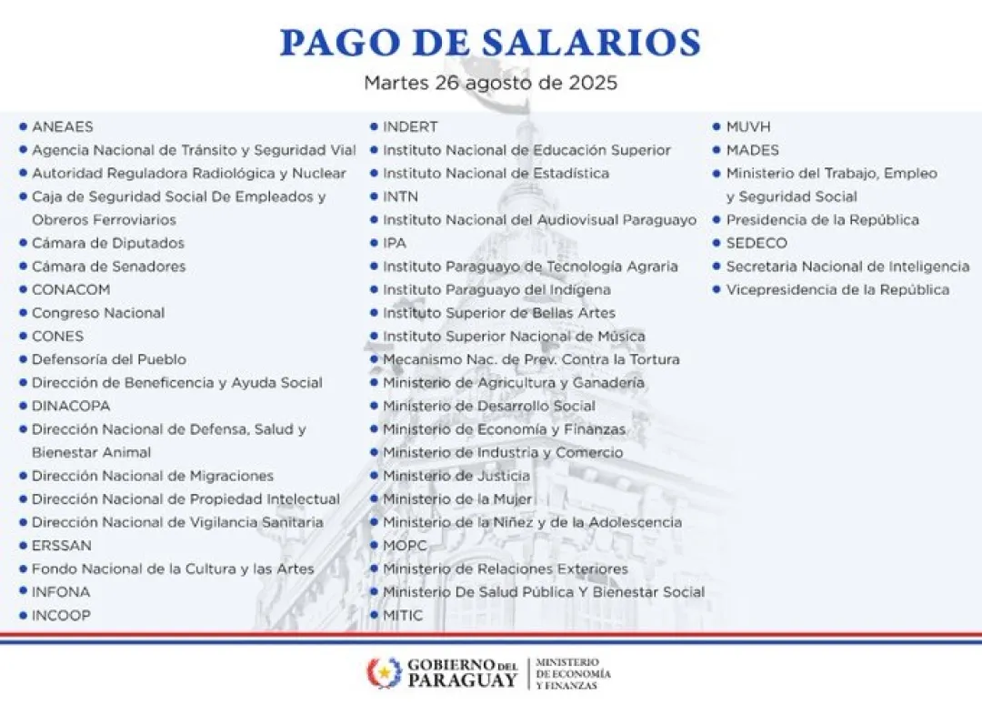 MEF inicia hoy pago de salarios de agosto a funcionarios de 49 instituciones públicas