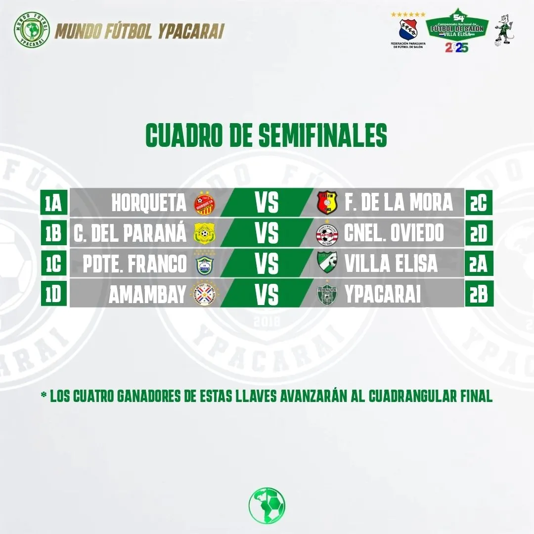TRAS LA DISPUTA DE LOS PENALES YA ESTAN LOS 8 CLASIFICADOS del 54 CAMPEONATO NACIONAL