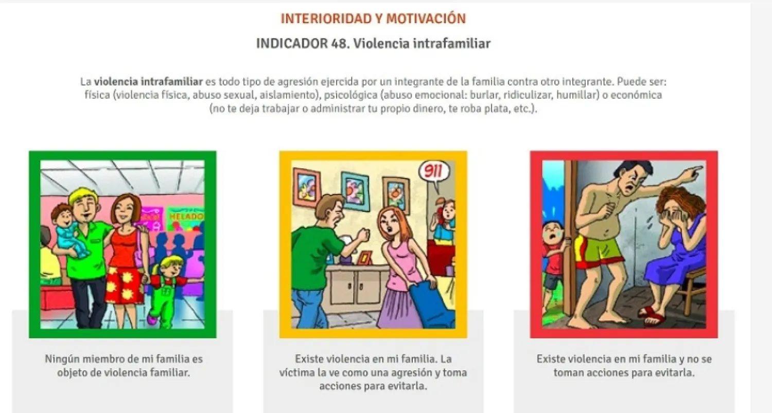 #ElAmorNoDuele: Fundación Paraguaya impulsa acciones para visibilizar y frenar la violencia contra la mujer