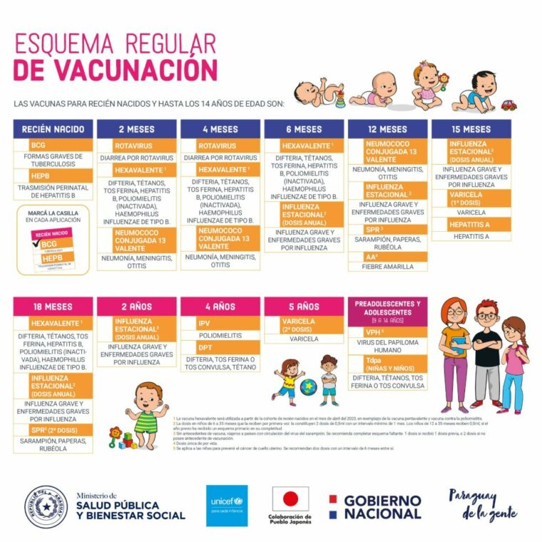 Hay 100 mil vacunas contra la Hepatitis B disponibles en vacunatorios del país