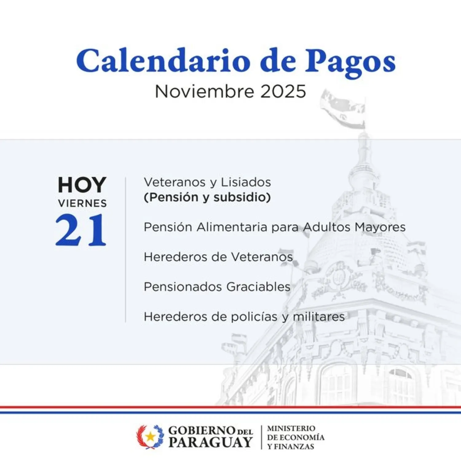 MEF inicia hoy cronograma de pagos de noviembre con desembolsos para veteranos, pensionados, adultos mayores y otros programas sociales