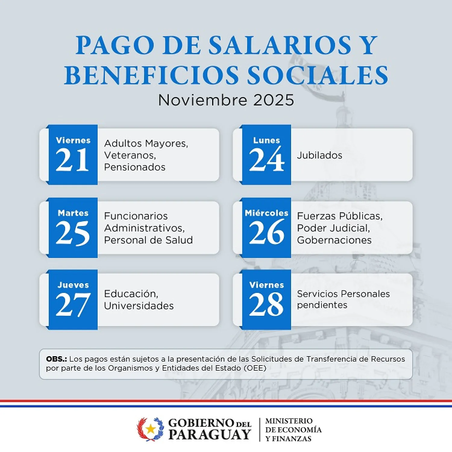 Pagos de salarios y beneficios sociales de noviembre inician este viernes 21