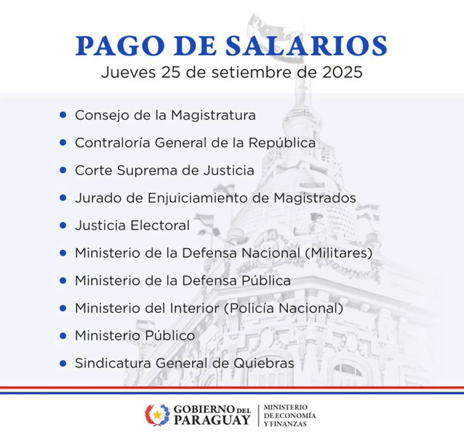 Prosigue hoy el pago de salarios de setiembre a servidores públicos