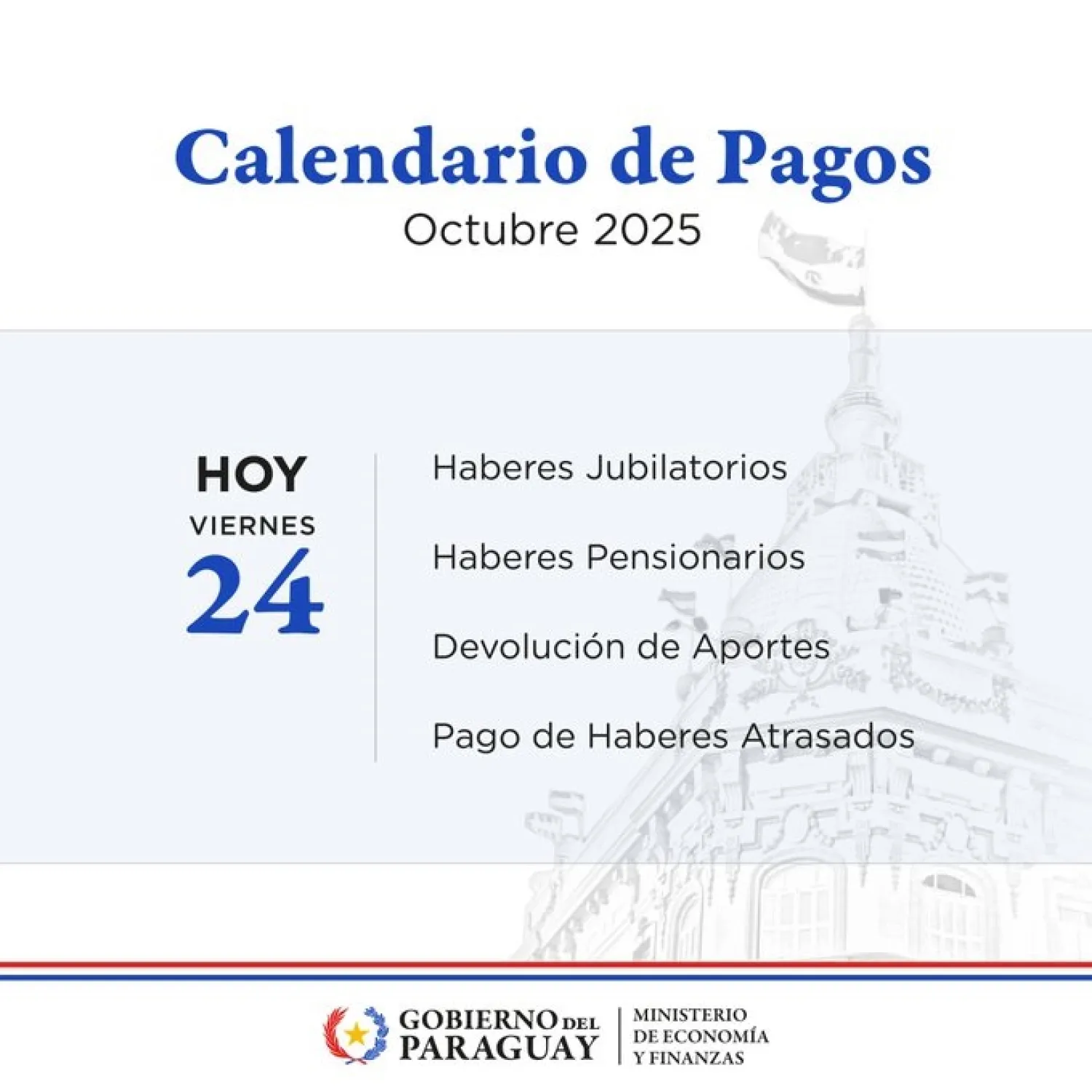 Jubilados y pensionados de la Caja Fiscal cobran hoy sus haberes de octubre