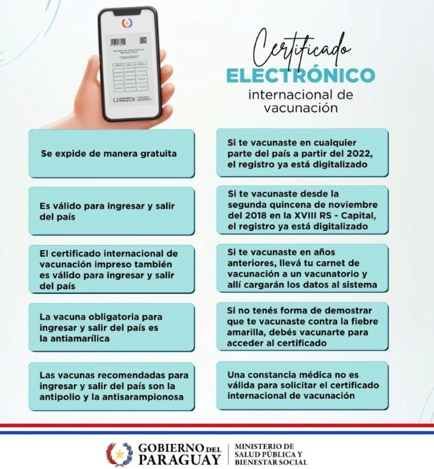Certificado Internacional de Vacunación: válido en físico y electrónico para viajar a zonas de riesgo