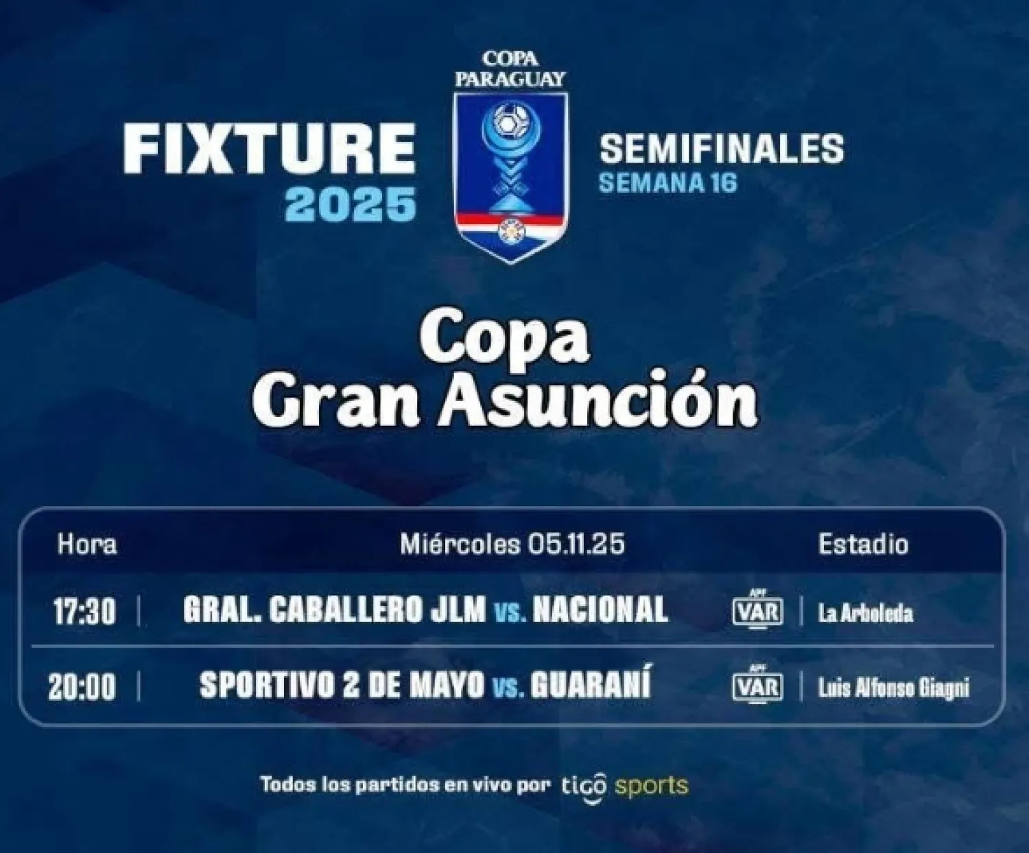 ¿Todos los caminos en la Copa Paraguay conducen a Guaraní?