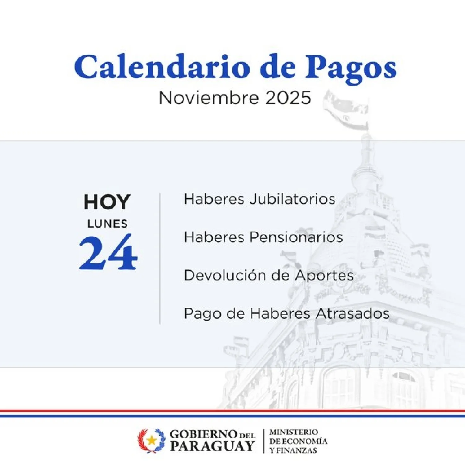 Jubilados y pensionados de la Caja Fiscal cobran hoy sus haberes de noviembre