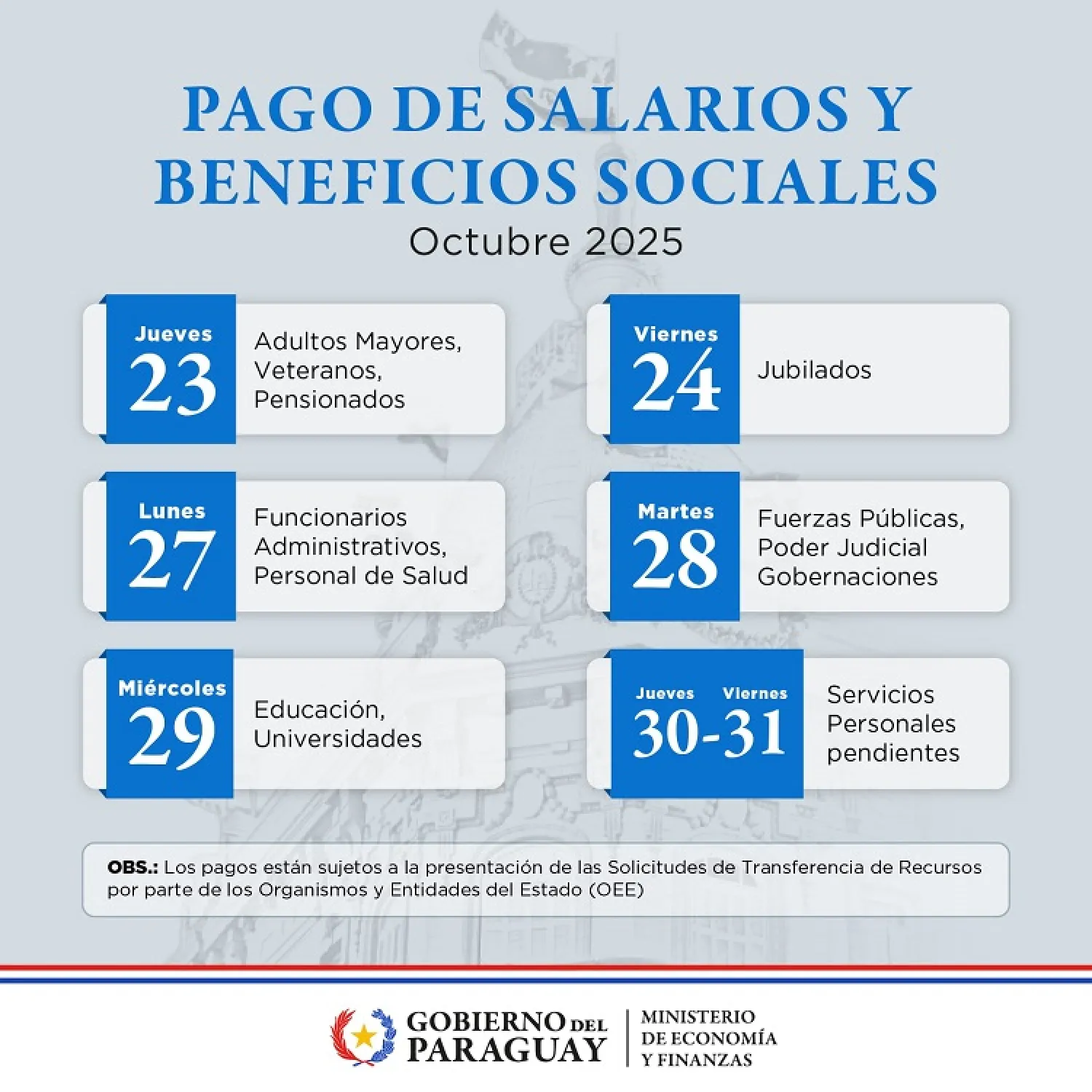 Pagos de salarios y beneficios sociales de octubre inician el jueves 23