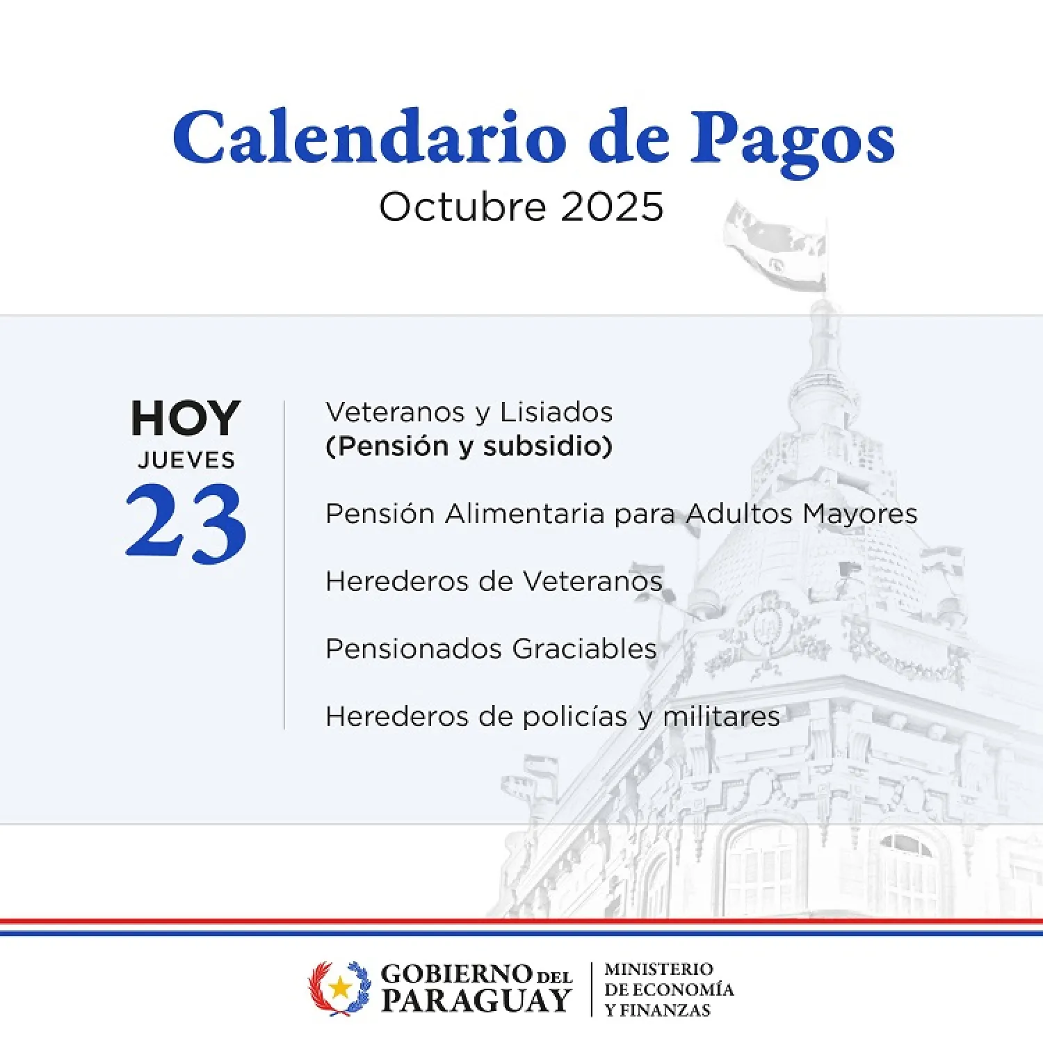Inicia hoy cronograma de pagos de octubre con desembolsos para veteranos, pensionados, adultos mayores y otros programas sociales