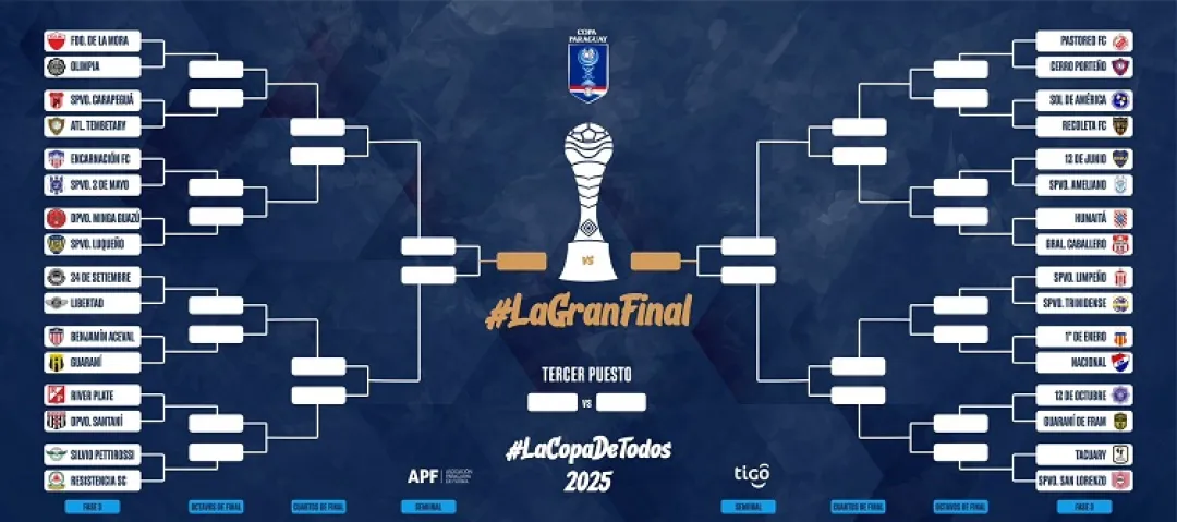 La Copa Paraguay 2025 tiene el cuadro principal definido y hay algunas "quejas"