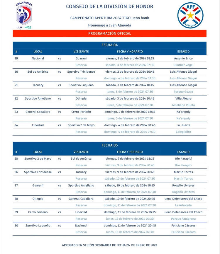 Definido el calendario de las fechas 4 y 5 - Radio Amambay 570 AM