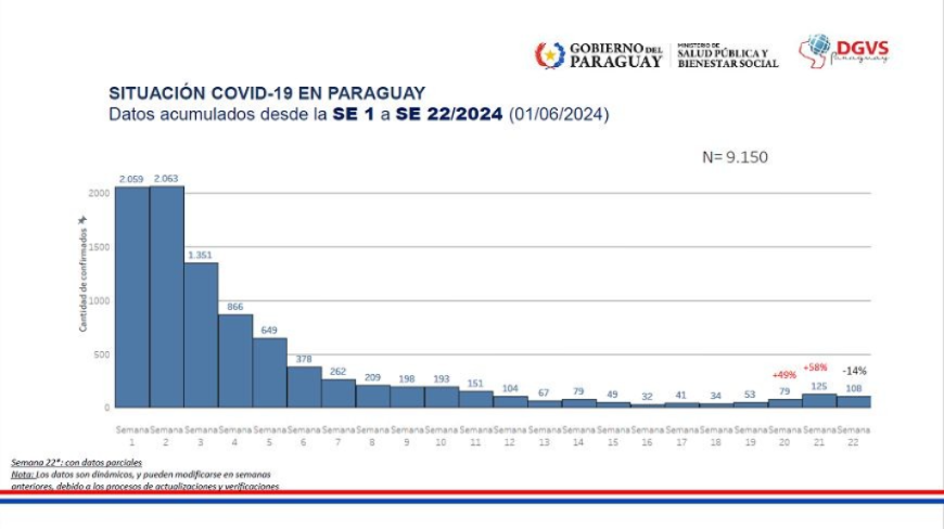 A cuidarnos del COVID-19: niñas, niños y personas mayores son los más vulnerables