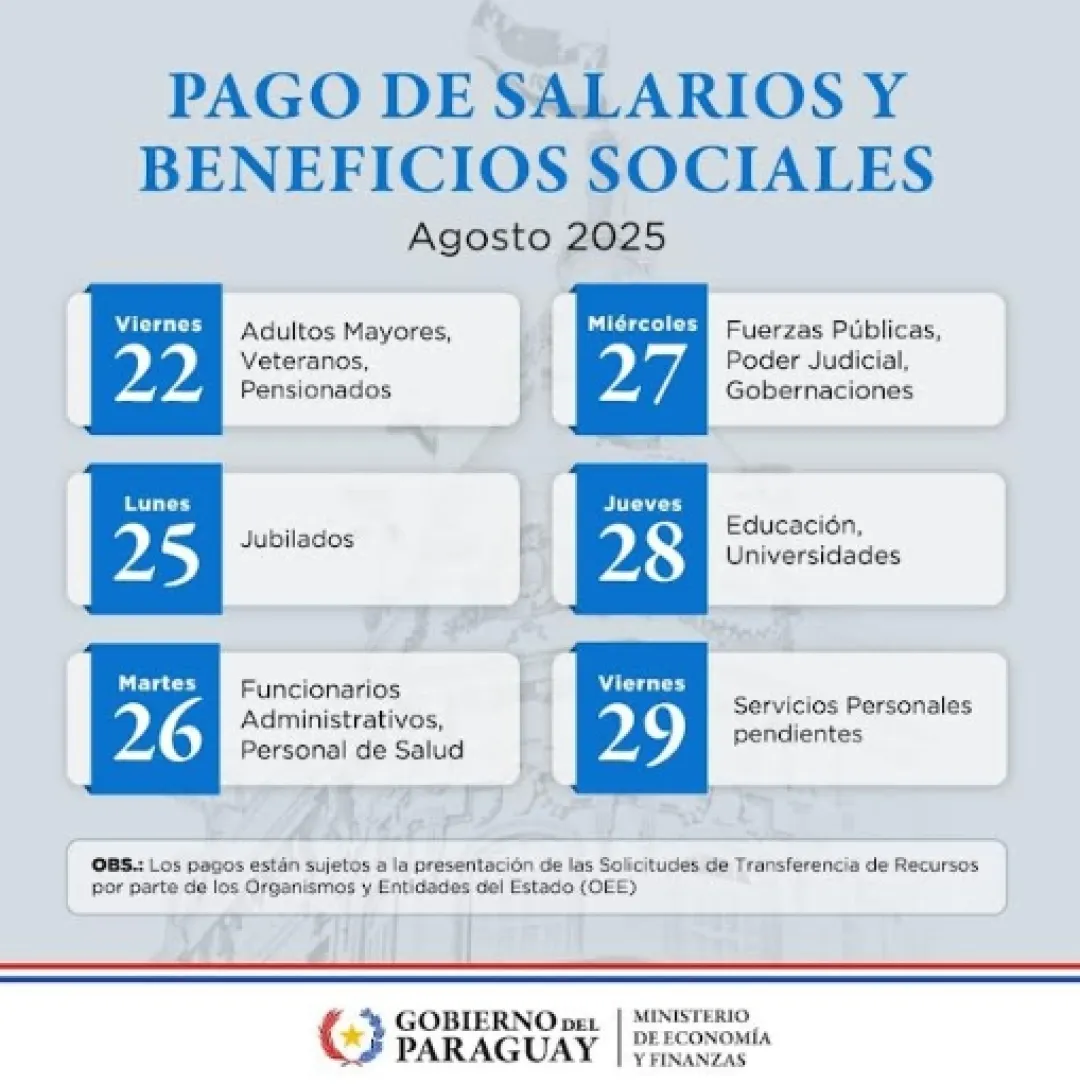 Cronograma de pagos de salarios y beneficios sociales de agosto inicia este viernes 22