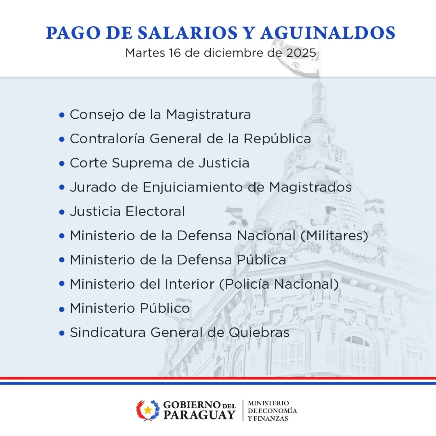 Prosigue en la fecha el pago de salarios de diciembre y aguinaldo a servidores públicos