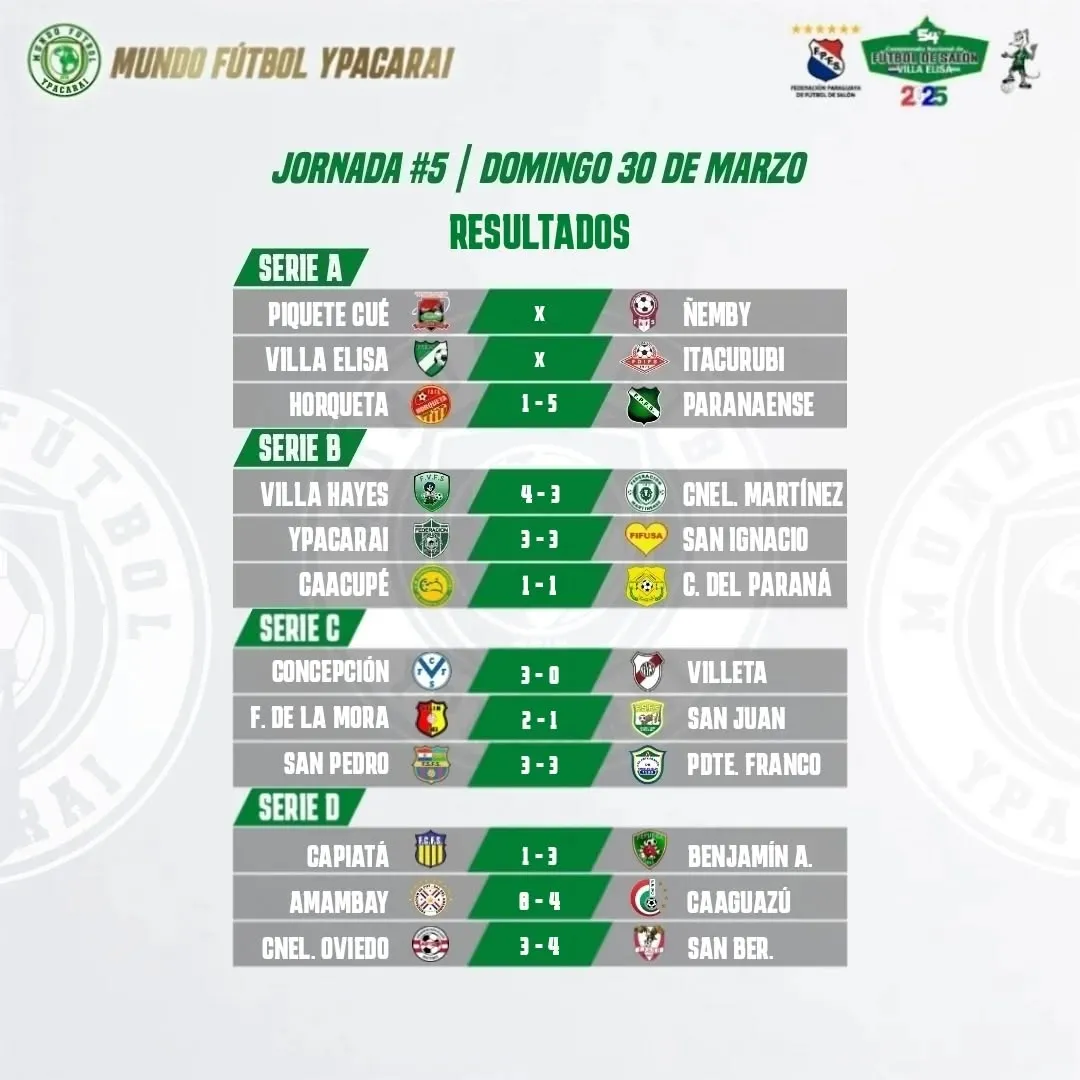 Se jugo la ultima fecha de la fase de grupo del 54 Campeonato Nacional de futbol de salon.