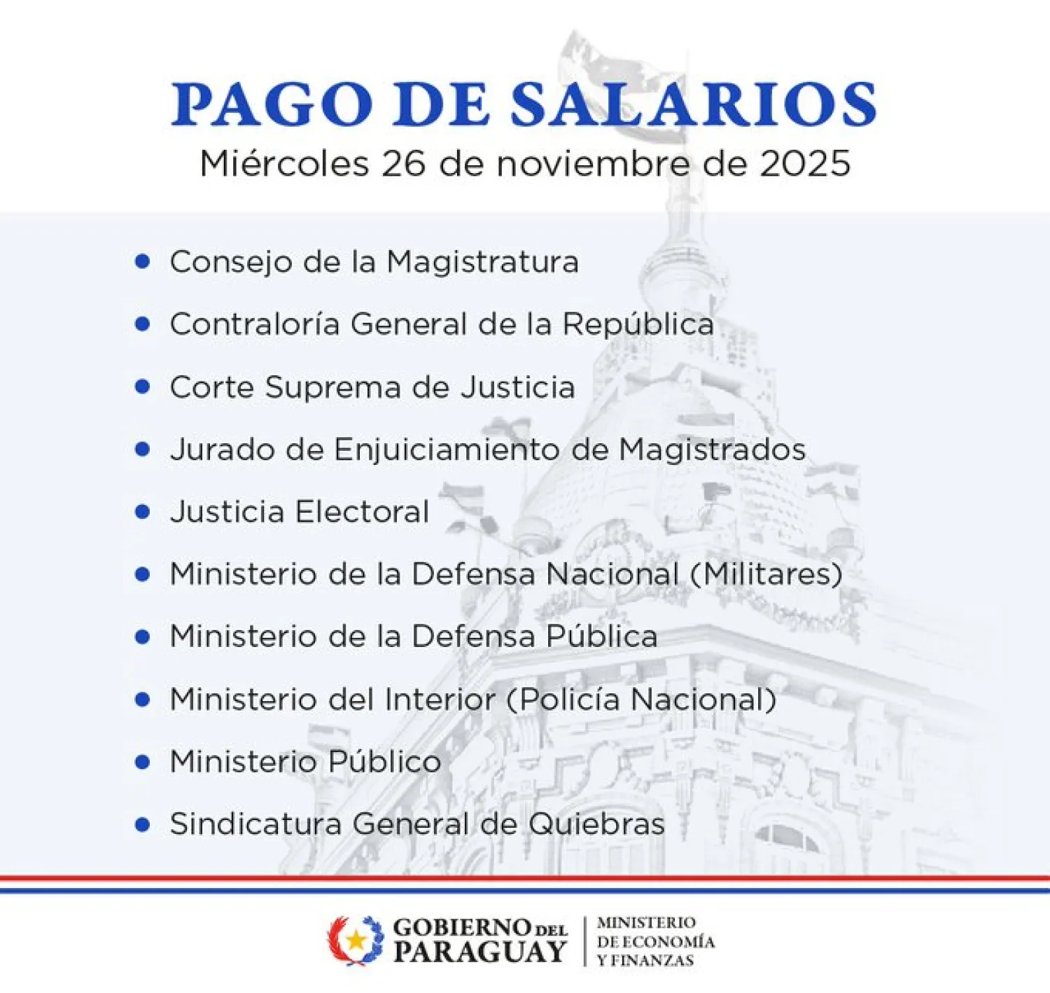 El MEF prosigue este miércoles con el pago de salarios de noviembre a servidores públicos