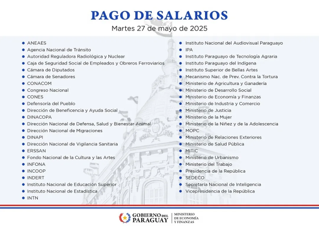 Inicia hoy pago de salarios en el sector público con desembolsos para ...
