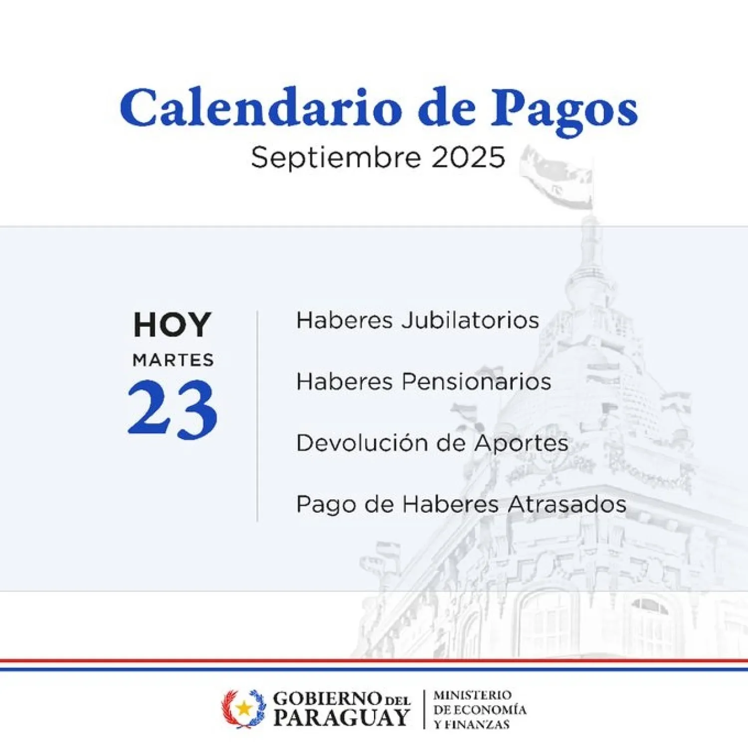 Jubilados y pensionados de la Caja Fiscal cobran hoy sus haberes de setiembre