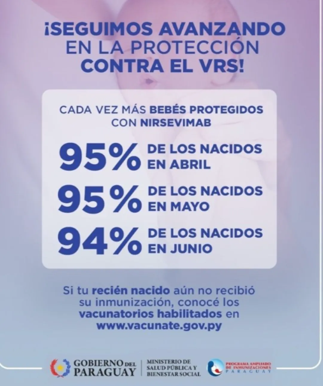Virus Respiratorio Sincitial: más del 94 % de bebés nacidos entre abril y junio ya están protegidos