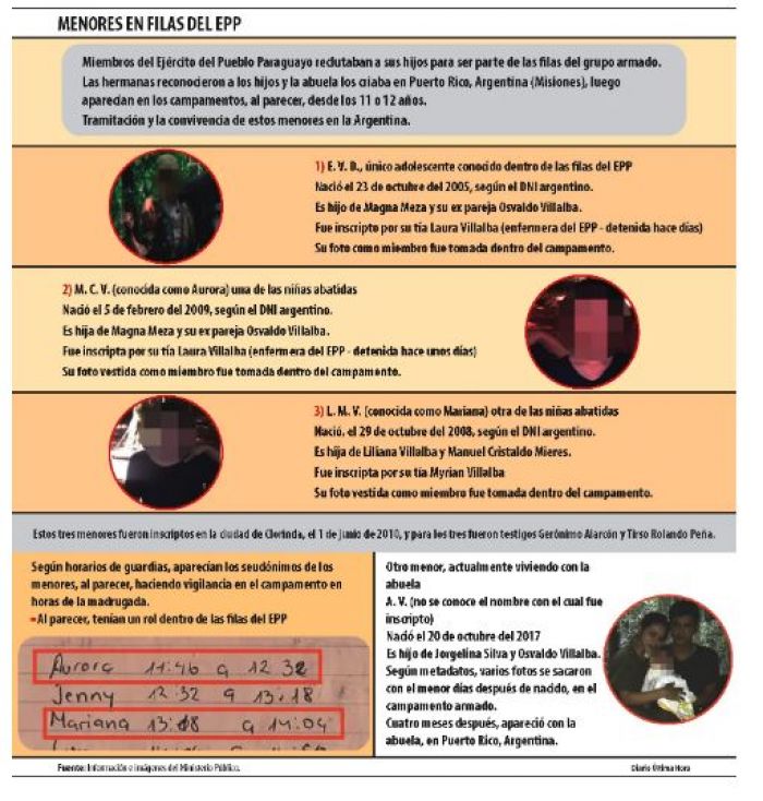 Segn Fiscala, hijos de lderes del EPP son reclutados por sus padres ...