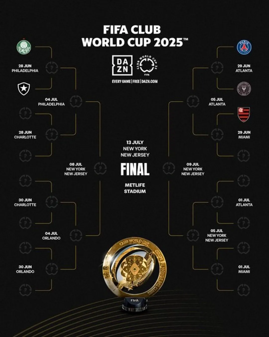 Definidos los dos primeros cruces de octavos del Mundial de Clubes 2025