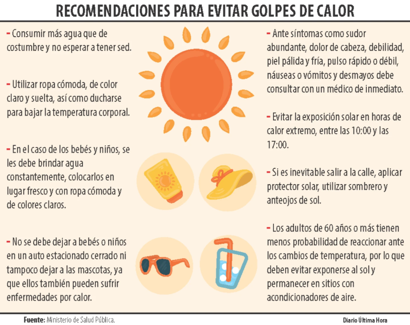 Emergencia pediátrica: Sube a 40% consultas por golpe de calor en niños