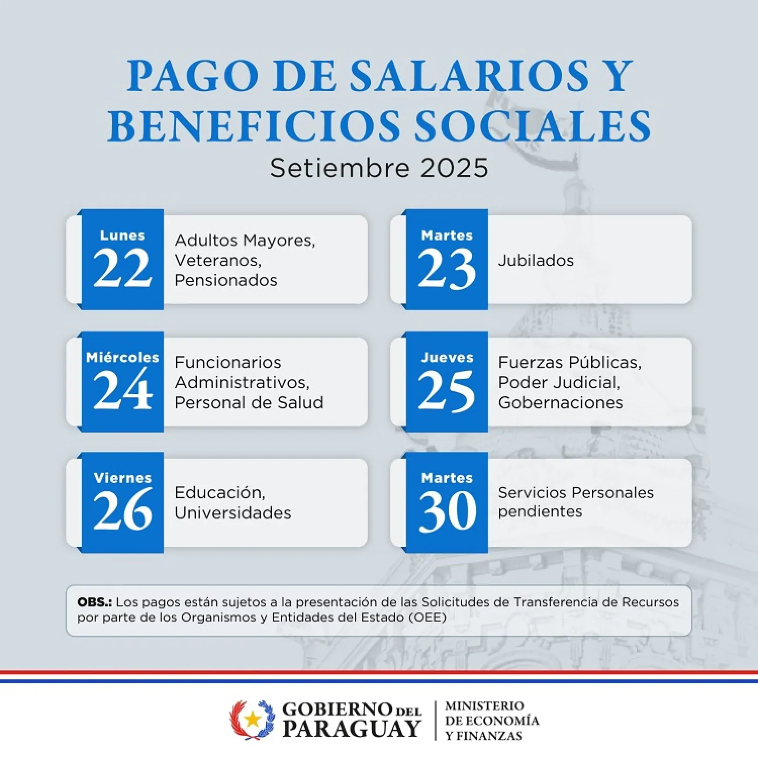 Pagos de salarios y beneficios sociales de setiembre inician el lunes 22