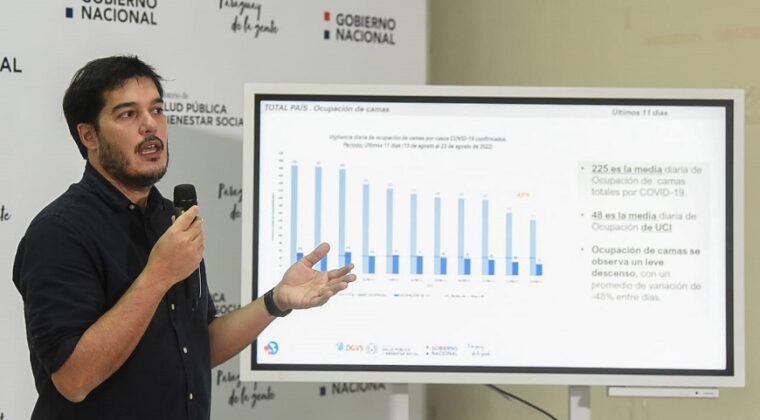 Descenso marcado de casos Covid, internaciones y decesos