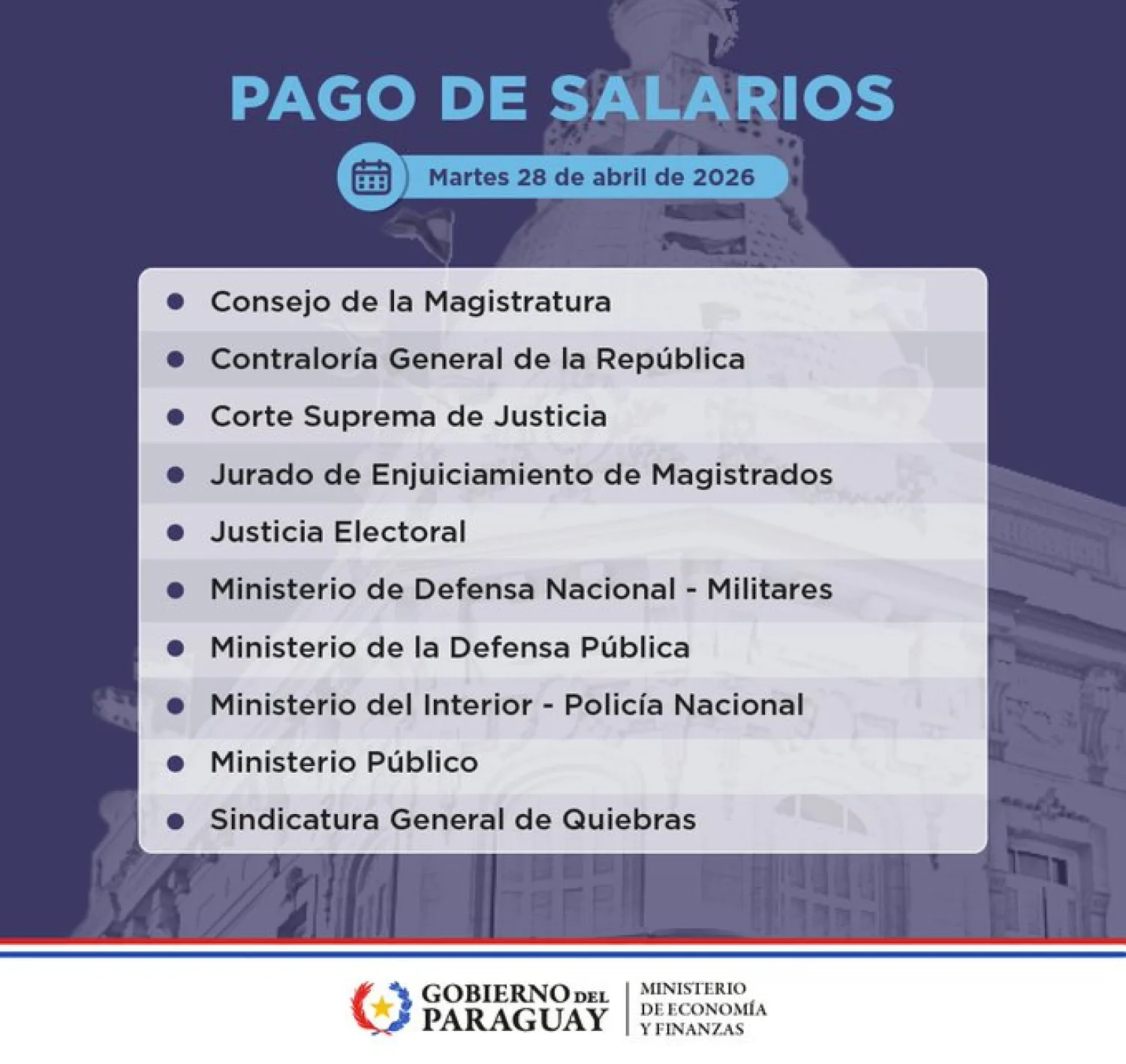 Continúa hoy el desembolso para el pago de salarios a funcionarios públicos