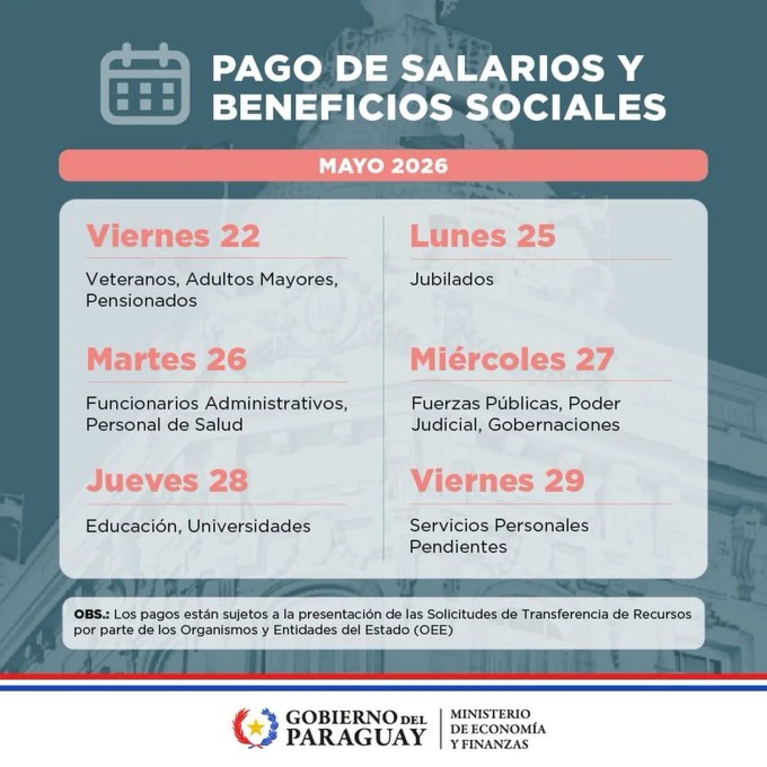 Pagos de salarios y beneficios sociales de mayo inician este viernes 22