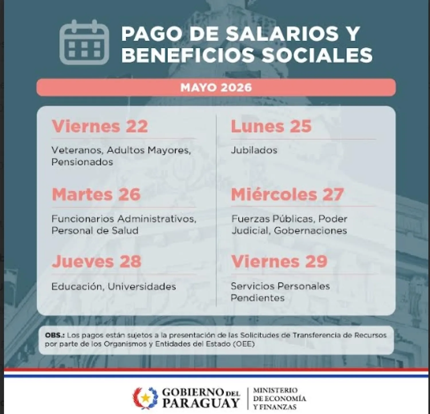 Inicia  este viernes 22 los pagos de salarios y beneficios sociales
