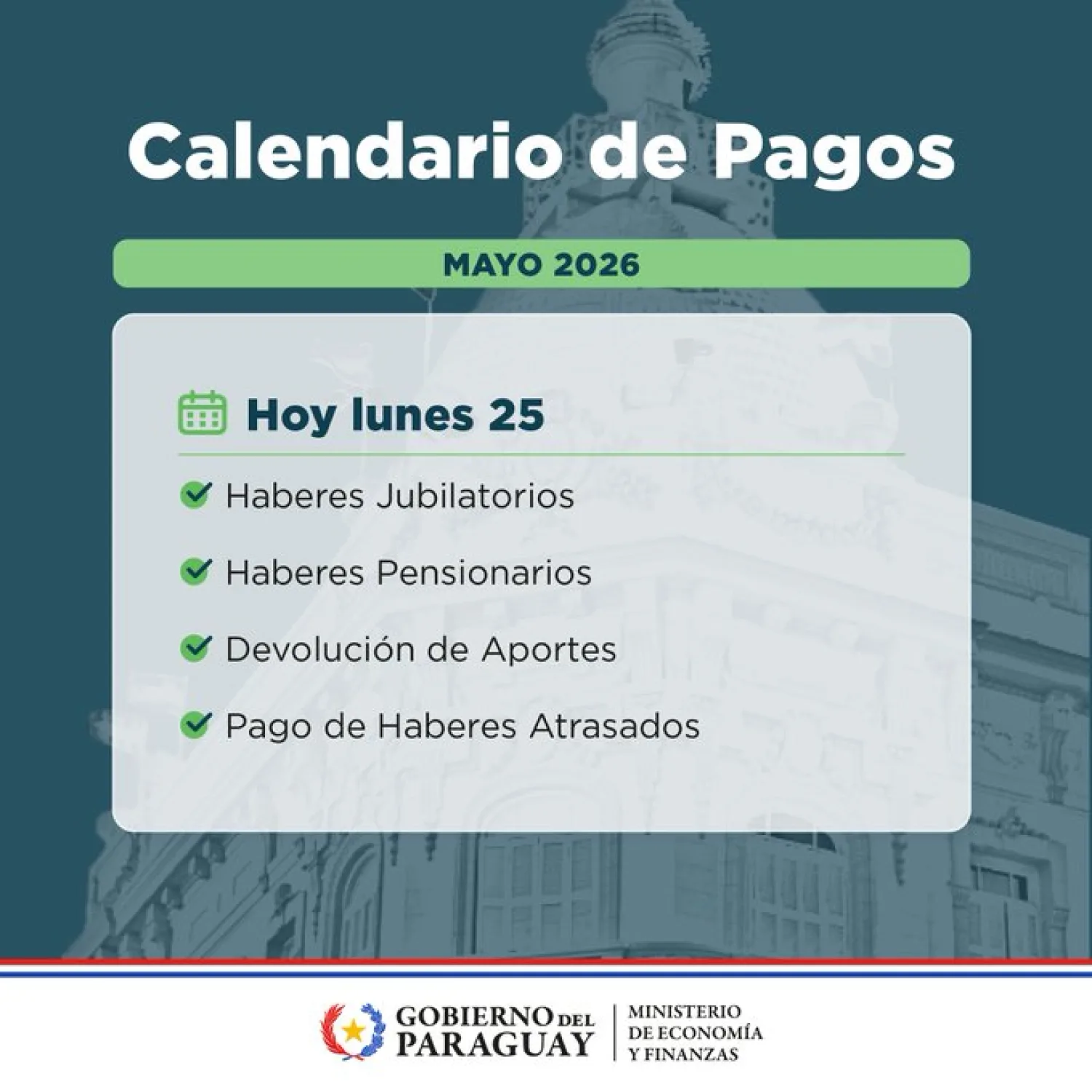 Jubilados, herederos y pensionados de la Caja Fiscal cobran hoy sus haberes de mayo