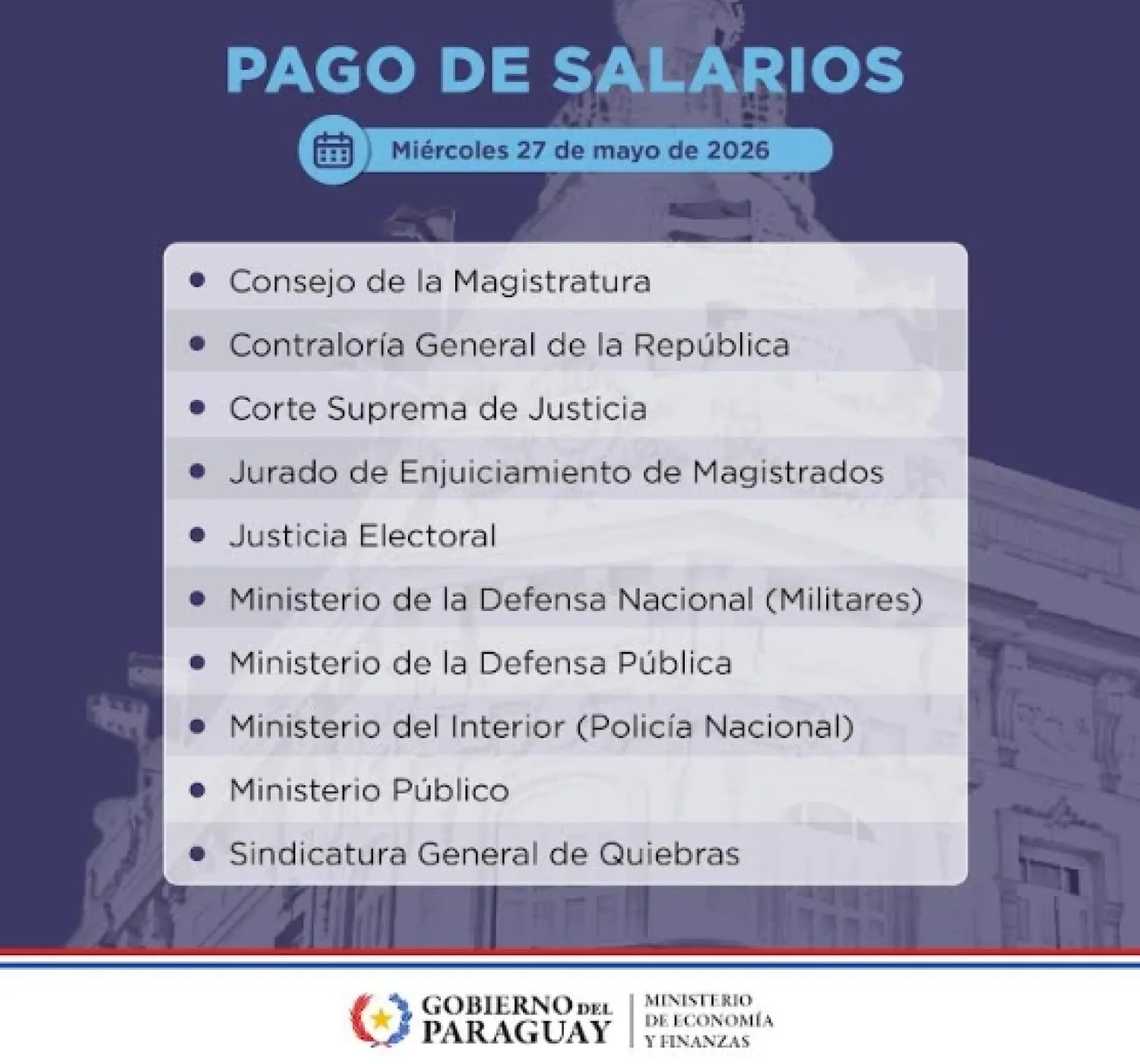Prosigue hoy el desembolso para el pago de salarios a funcionarios públicos
