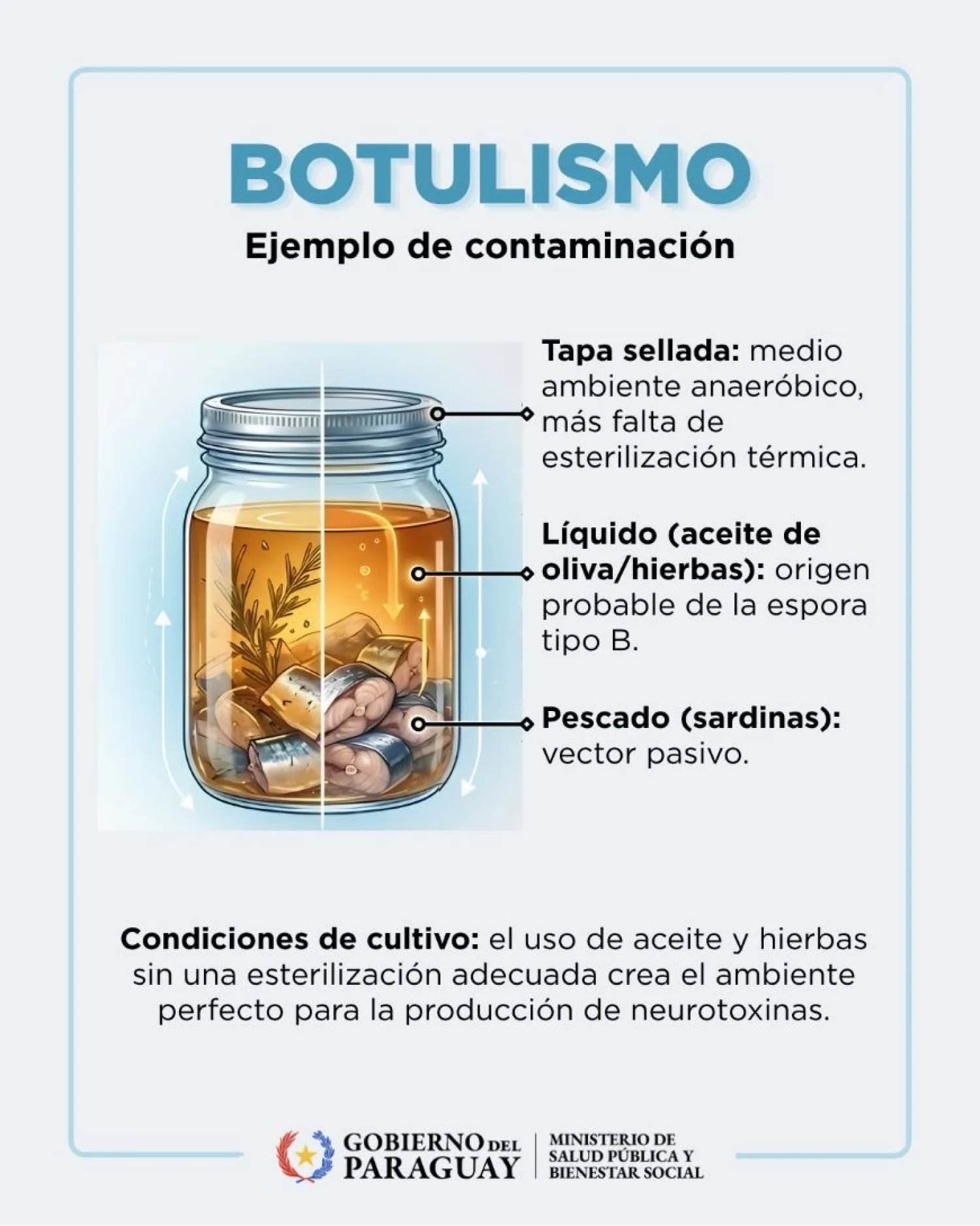 Salud confirma cuatro casos de botulismo alimentario en el país