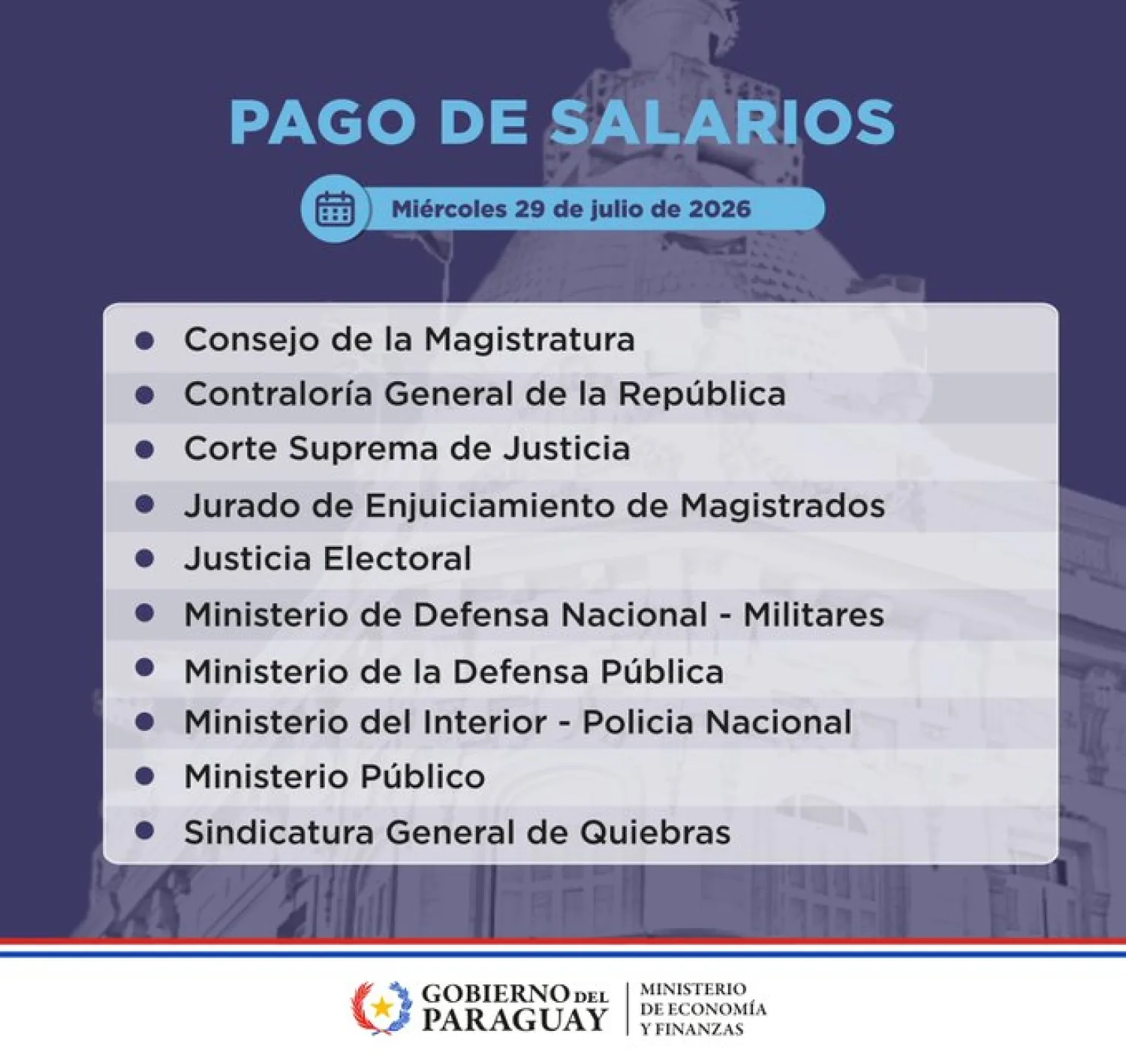 Prosigue hoy el desembolso para el pago de salarios a servidores públicos