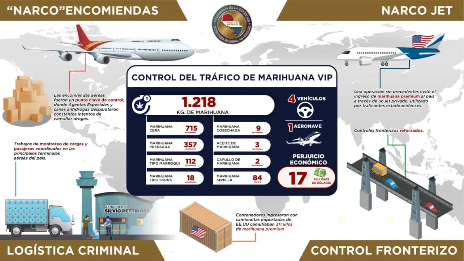MARIHUANA PREMIUM: SENAD FRENA UNA NUEVA RUTA DEL NARCOTRÁFICO INTERNACIONAL