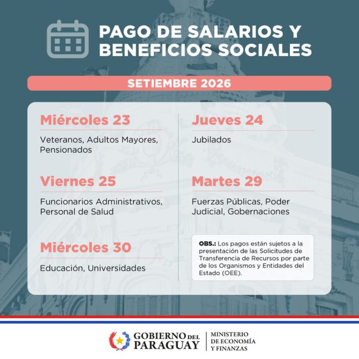 Pagos de salarios y beneficios sociales de setiembre inician este miércoles 23