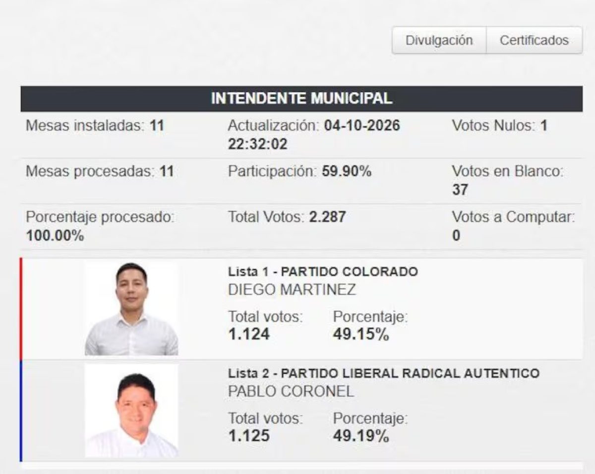 Un solo voto define la intendencia de San José Obrero